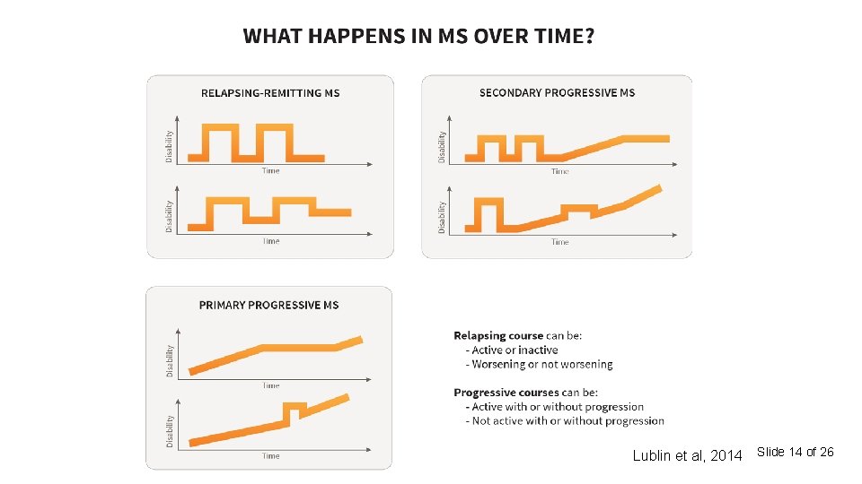 Lublin et al, 2014 Slide 14 of 26 