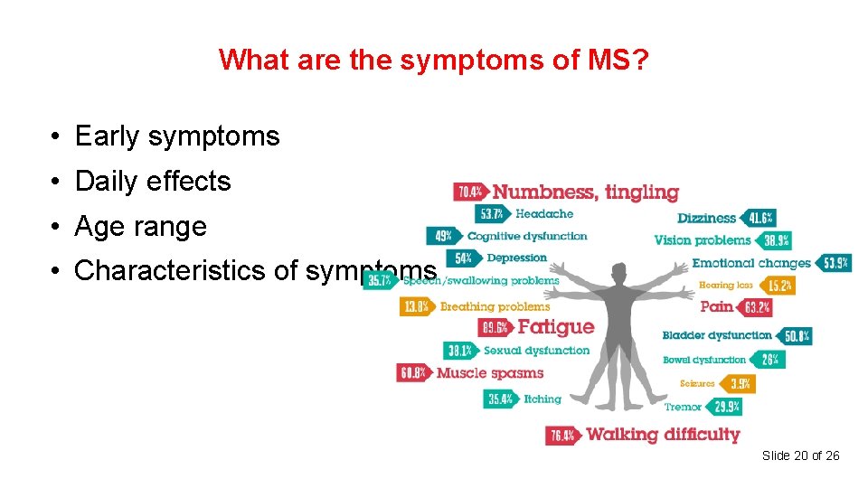 What are the symptoms of MS? • Early symptoms • Daily effects • Age