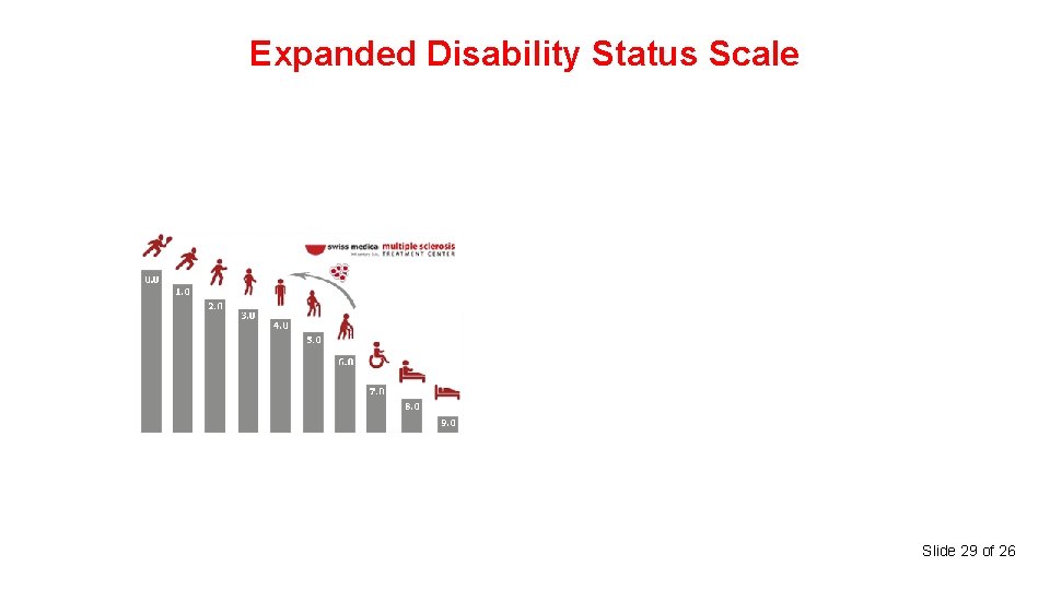 Expanded Disability Status Scale Slide 29 of 26 