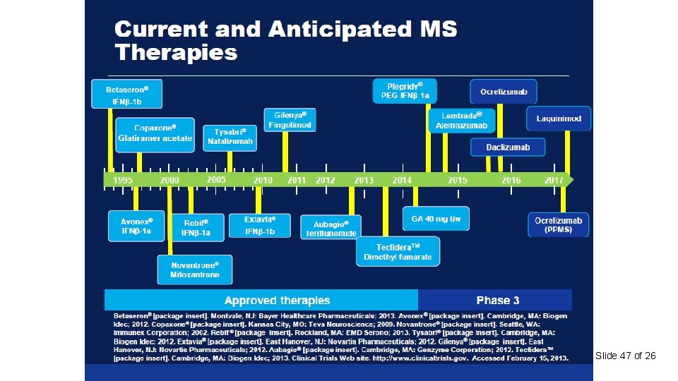 Slide 47 of 26 