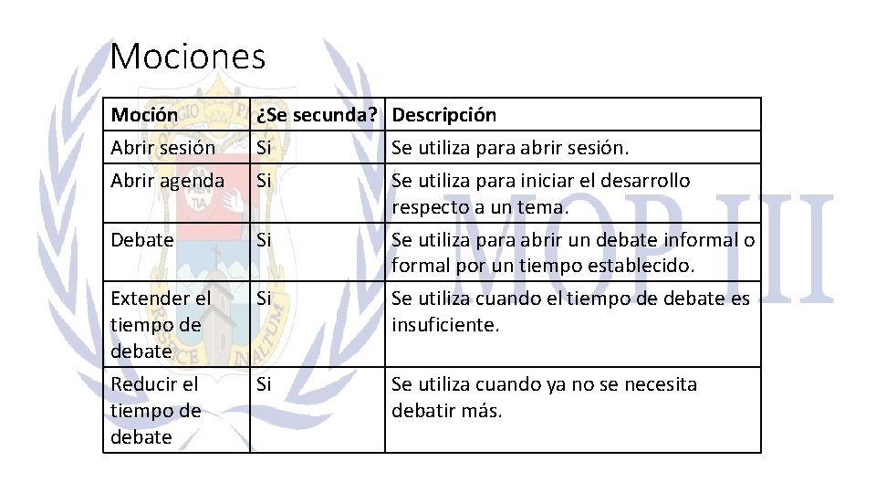 Mociones Moción Abrir sesión Abrir agenda ¿Se secunda? Descripción Si Se utiliza para abrir