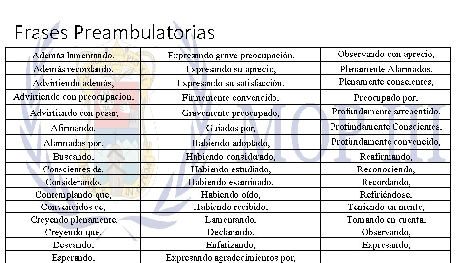 Frases Preambulatorias Además lamentando, Además recordando, Advirtiendo además, Advirtiendo con preocupación, Expresando grave preocupación,