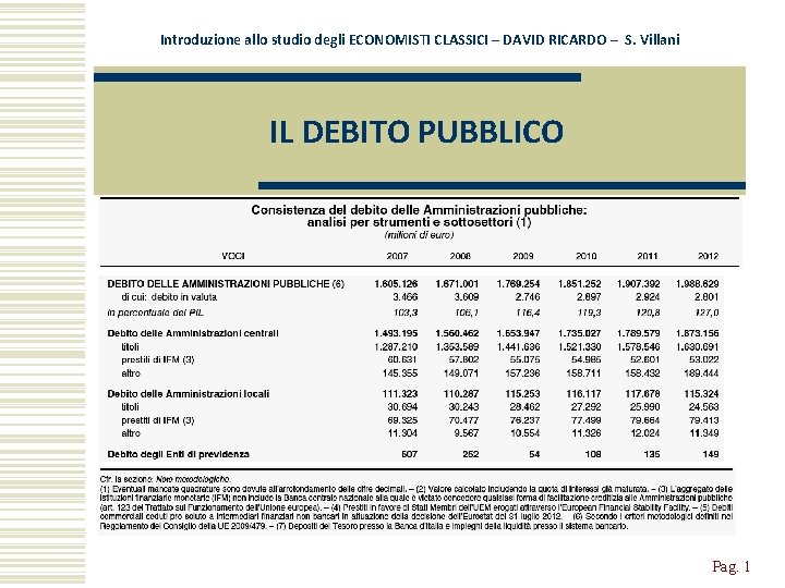 Introduzione allo studio degli ECONOMISTI CLASSICI – DAVID RICARDO – S. Villani IL DEBITO