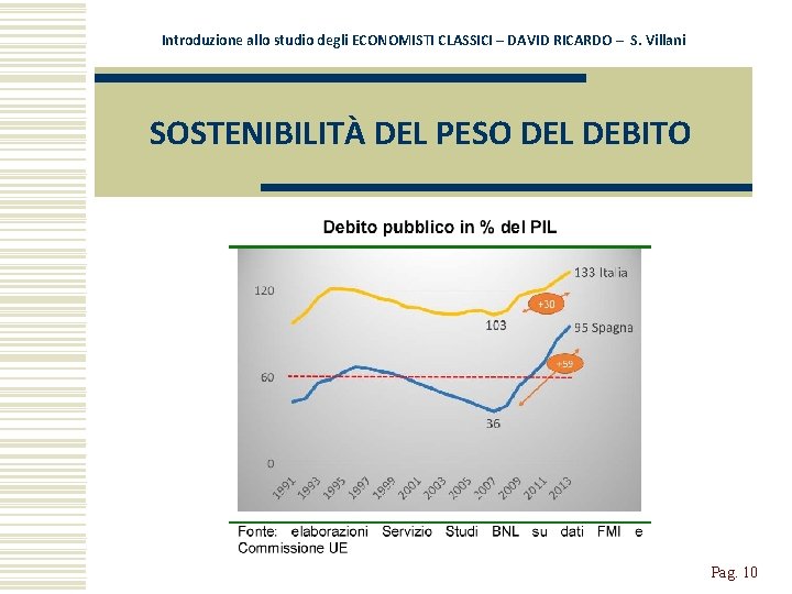 Introduzione allo studio degli ECONOMISTI CLASSICI – DAVID RICARDO – S. Villani SOSTENIBILITÀ DEL