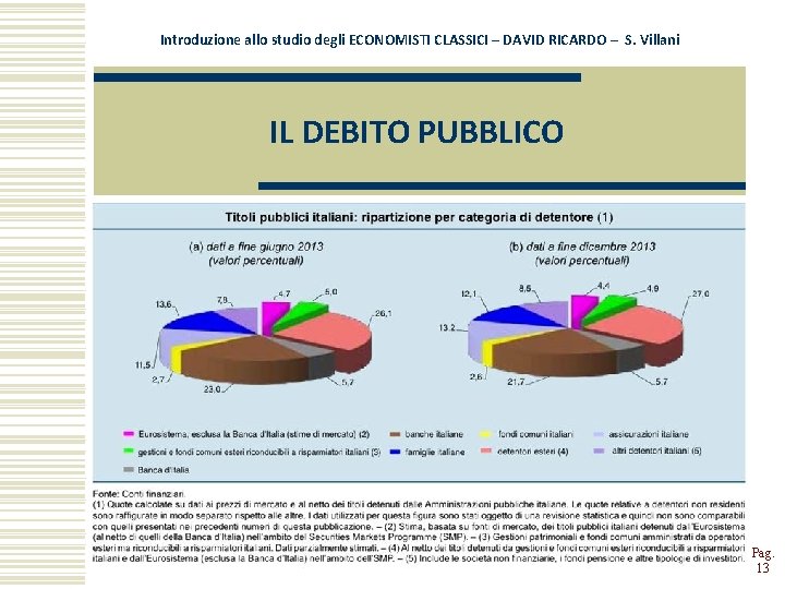 Introduzione allo studio degli ECONOMISTI CLASSICI – DAVID RICARDO – S. Villani IL DEBITO