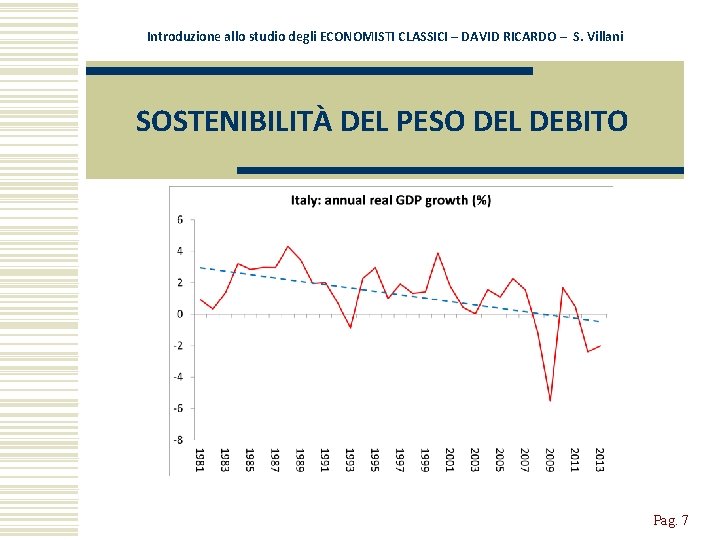 Introduzione allo studio degli ECONOMISTI CLASSICI – DAVID RICARDO – S. Villani SOSTENIBILITÀ DEL