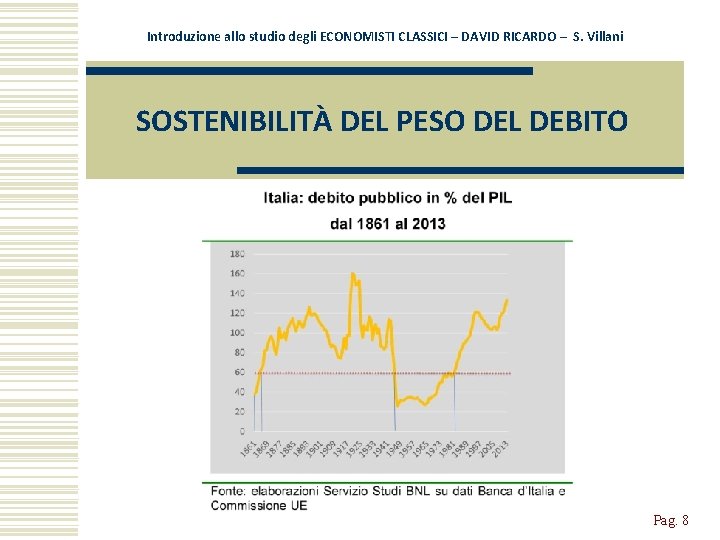 Introduzione allo studio degli ECONOMISTI CLASSICI – DAVID RICARDO – S. Villani SOSTENIBILITÀ DEL