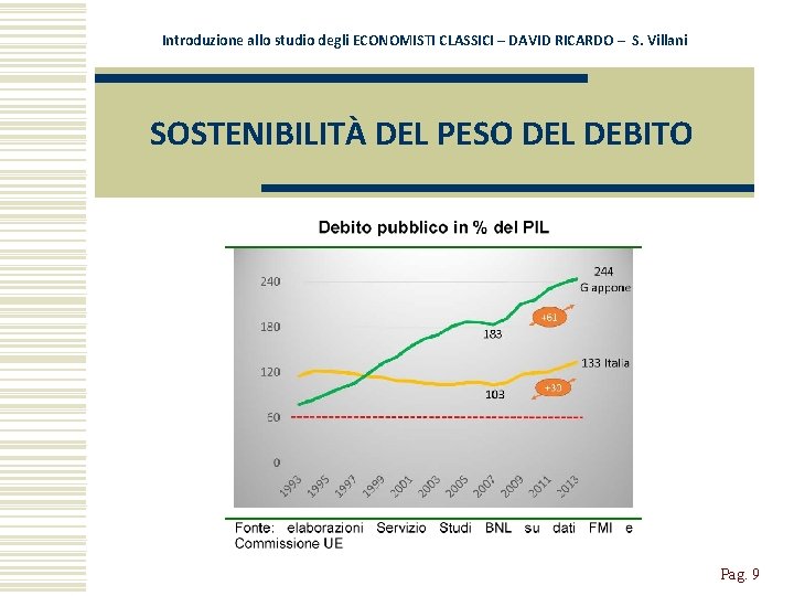 Introduzione allo studio degli ECONOMISTI CLASSICI – DAVID RICARDO – S. Villani SOSTENIBILITÀ DEL