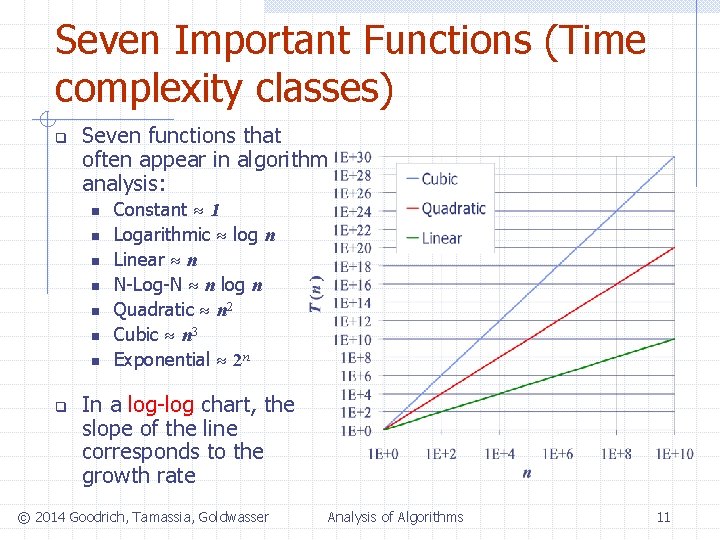 Seven Important Functions (Time complexity classes) q Seven functions that often appear in algorithm