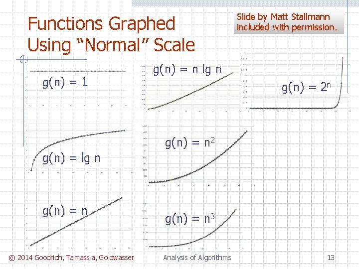 Functions Graphed Using “Normal” Scale g(n) = 1 Slide by Matt Stallmann included with