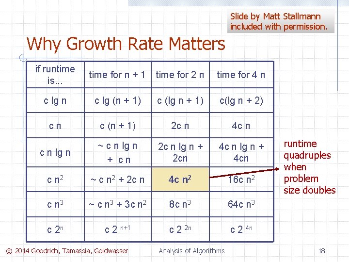 Slide by Matt Stallmann included with permission. Why Growth Rate Matters if runtime is.