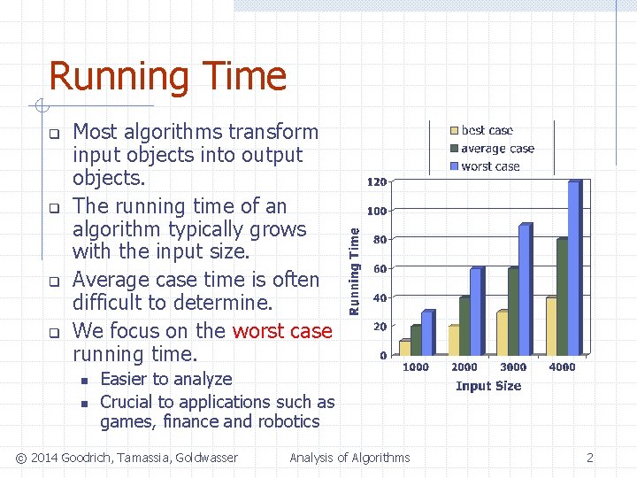 Running Time q q Most algorithms transform input objects into output objects. The running