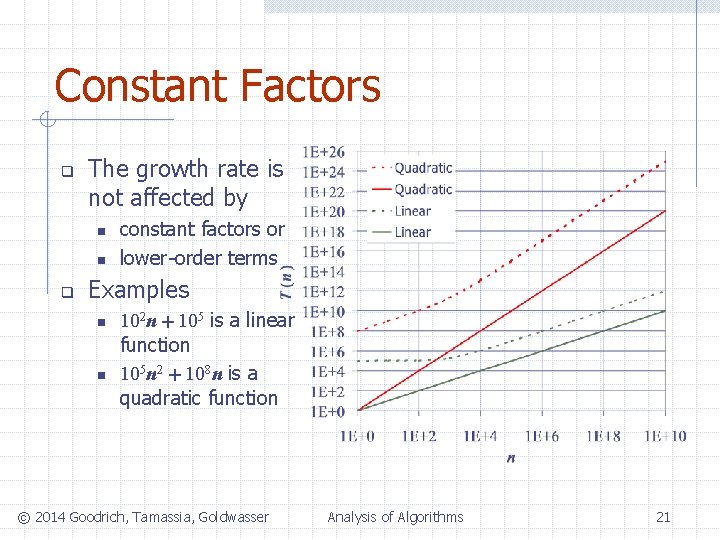 Constant Factors q The growth rate is not affected by n n q constant