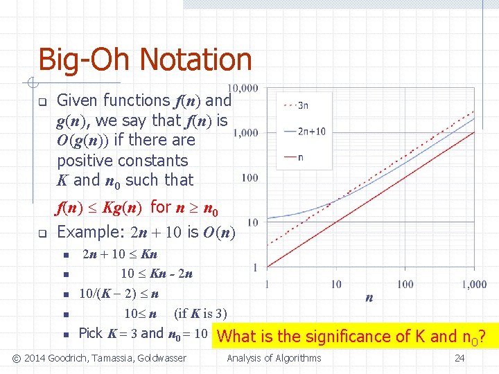 Big-Oh Notation q q Given functions f(n) and g(n), we say that f(n) is