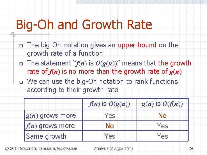 Big-Oh and Growth Rate q q q The big-Oh notation gives an upper bound
