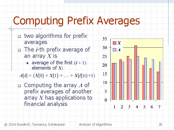 Computing Prefix Averages q q two algorithms for prefix averages The i-th prefix average