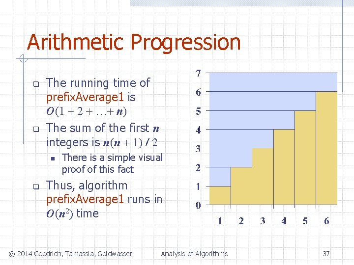 Arithmetic Progression q q The running time of prefix. Average 1 is O(1 +