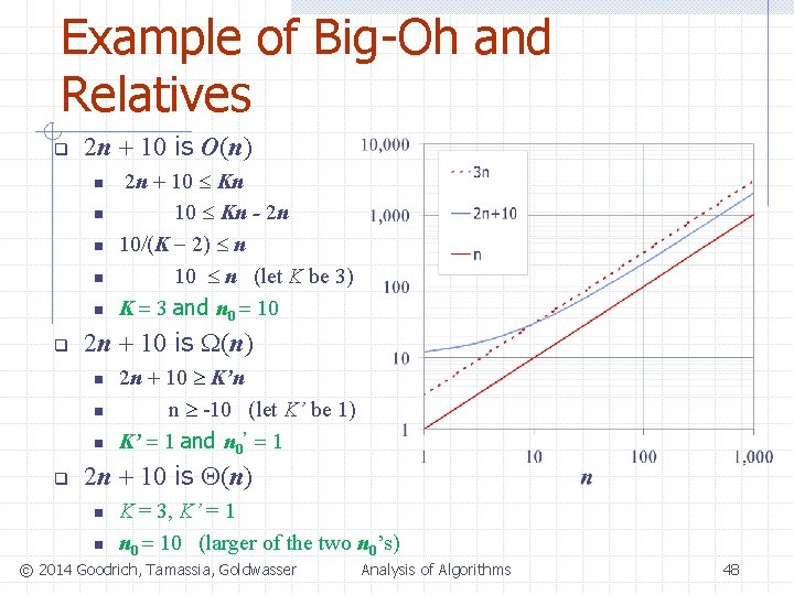 Example of Big-Oh and Relatives q 2 n + 10 is O(n) n n