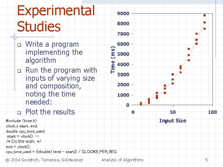 Experimental Studies q q q Write a program implementing the algorithm Run the program