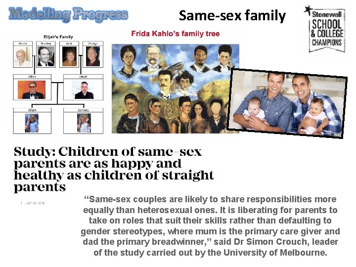 Same-sex family “Same-sex couples are likely to share responsibilities more equally than heterosexual ones.
