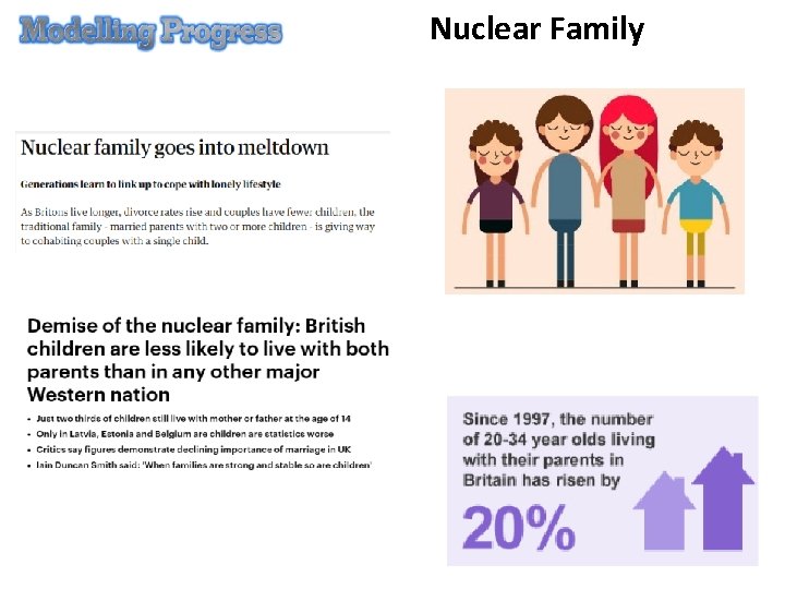 Nuclear Family 