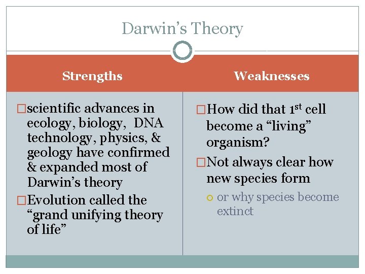 Darwin’s Theory Weaknesses Strengths �scientific advances in ecology, biology, DNA technology, physics, & geology