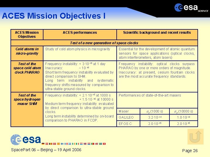 ACES Mission Objectives I ACES Mission Objectives ACES performances Scientific background and recent results