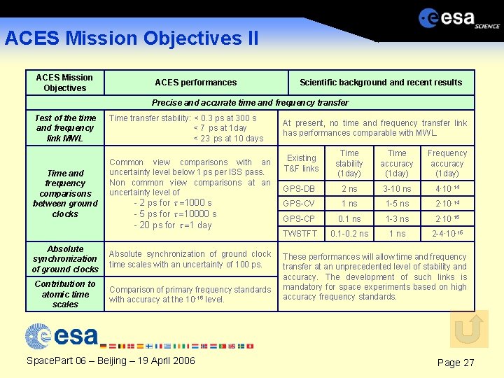 ACES Mission Objectives II ACES Mission Objectives ACES performances Scientific background and recent results