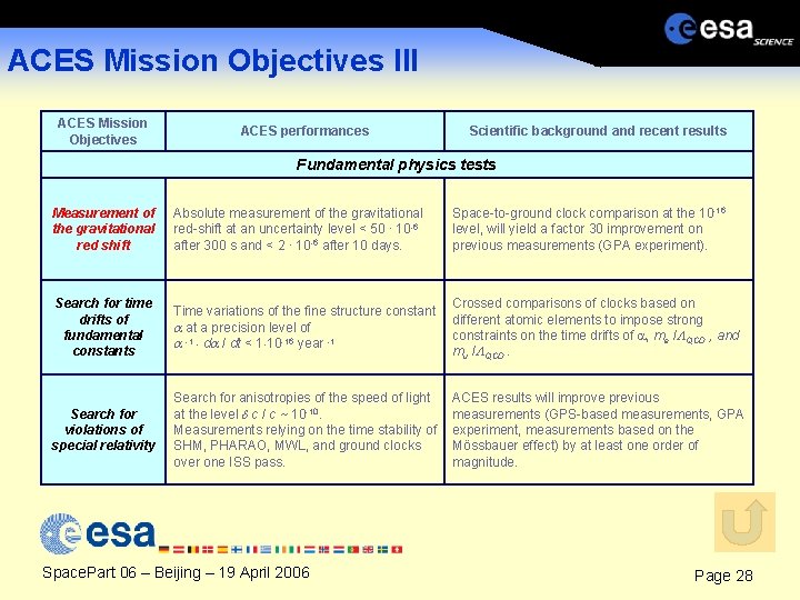 ACES Mission Objectives III ACES Mission Objectives ACES performances Scientific background and recent results