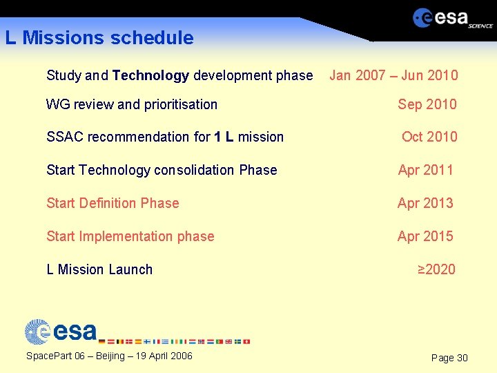 L Missions schedule Study and Technology development phase Jan 2007 – Jun 2010 WG