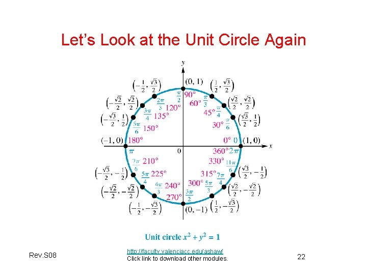 Let’s Look at the Unit Circle Again Rev. S 08 http: //faculty. valenciacc. edu/ashaw/ Let’s Look at the Unit Circle Again Rev. S 08 http: //faculty. valenciacc. edu/ashaw/