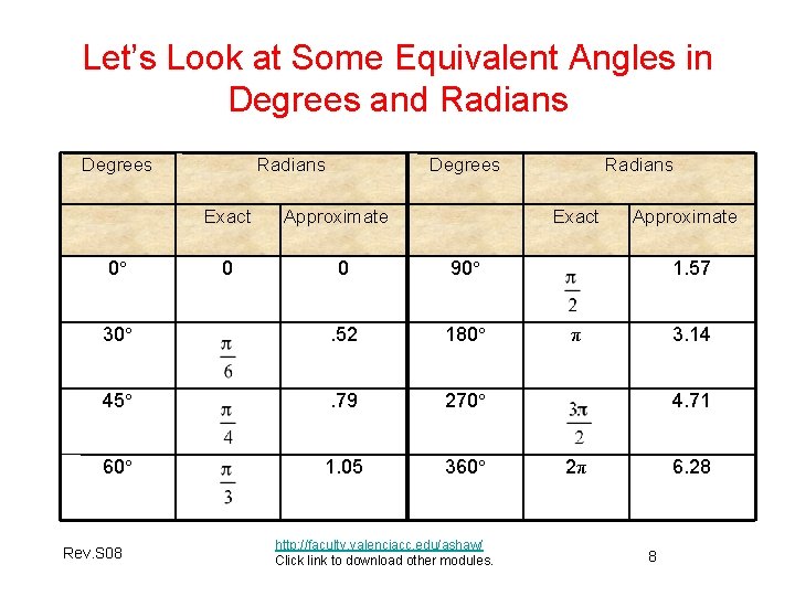 Let’s Look at Some Equivalent Angles in Degrees and Radians Degrees Radians Exact 0° Let’s Look at Some Equivalent Angles in Degrees and Radians Degrees Radians Exact 0°
