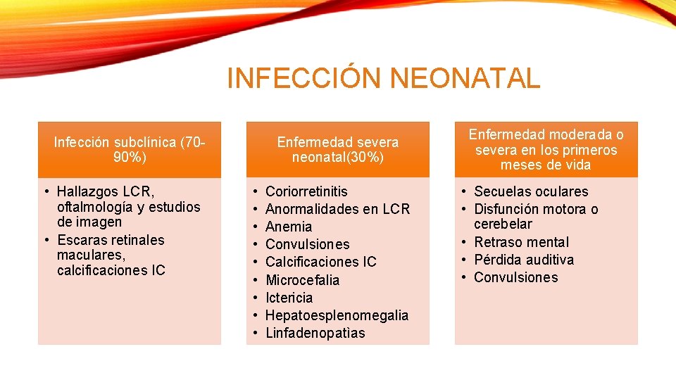 INFECCIÓN NEONATAL Infección subclínica (7090%) • Hallazgos LCR, oftalmología y estudios de imagen •