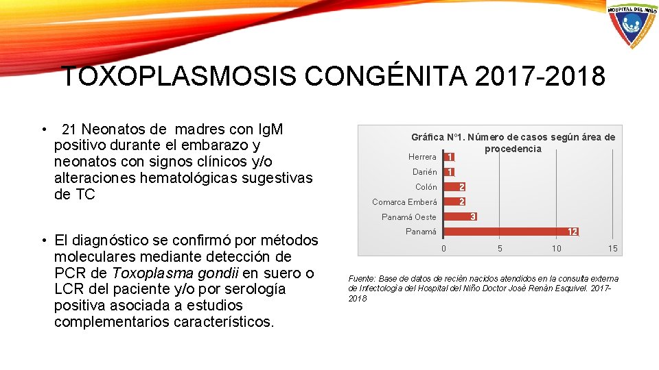 TOXOPLASMOSIS CONGÉNITA 2017 -2018 • 21 Neonatos de madres con Ig. M positivo durante