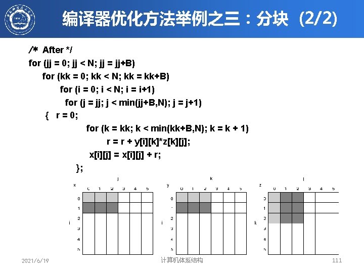 编译器优化方法举例之三：分块 (2/2) /* After */ for (jj = 0; jj < N; jj =