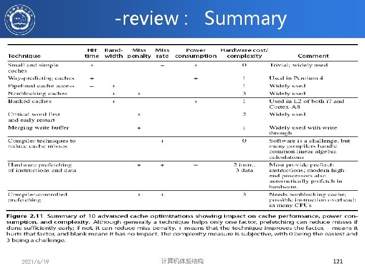 -review : Summary 2021/6/19 计算机体系结构 121 