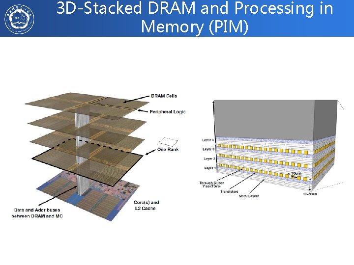 3 D-Stacked DRAM and Processing in Memory (PIM) 