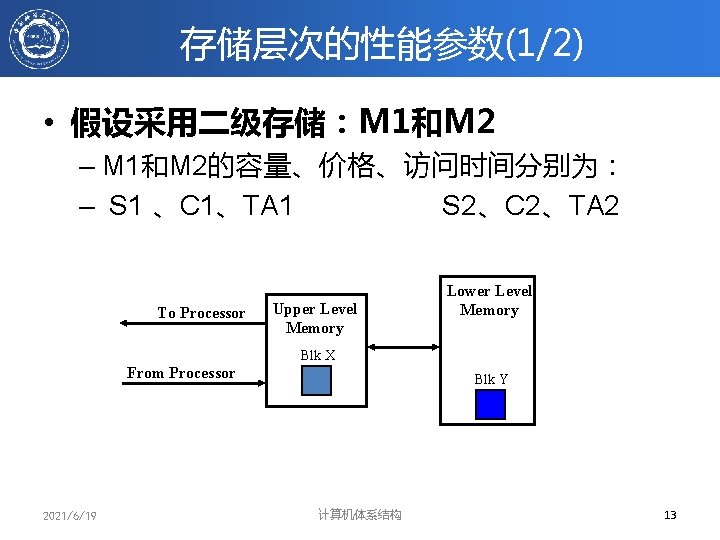 存储层次的性能参数(1/2) • 假设采用二级存储：M 1和M 2 – M 1和M 2的容量、价格、访问时间分别为： – S 1 、C 1、TA