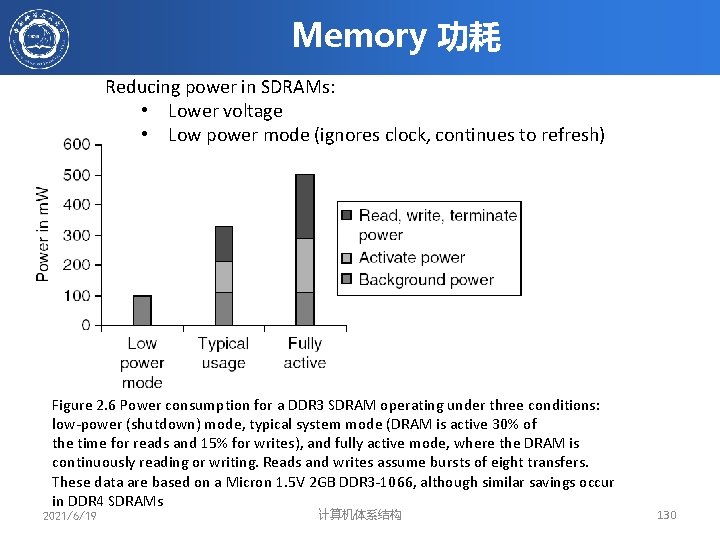 Memory 功耗 Reducing power in SDRAMs: • Lower voltage • Low power mode (ignores