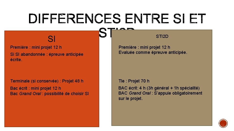 STI 2 D SI Première : mini projet 12 h Si SI abandonnée :