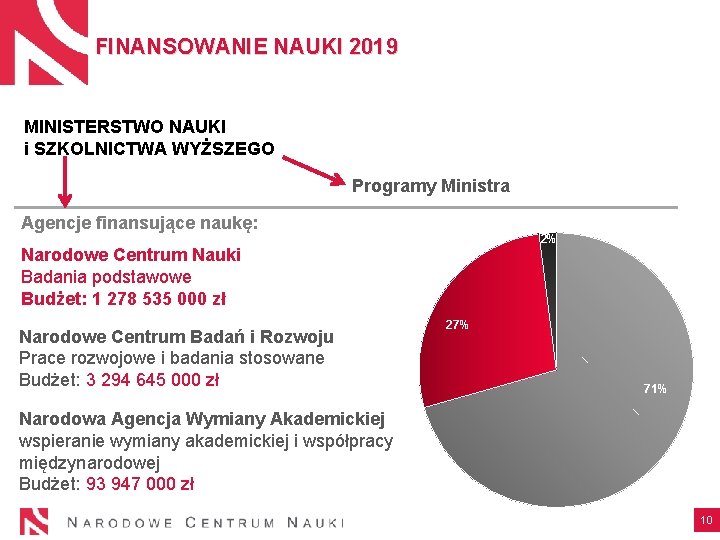 FINANSOWANIE NAUKI 2019 MINISTERSTWO NAUKI i SZKOLNICTWA WYŻSZEGO Programy Ministra Agencje finansujące naukę: 2%