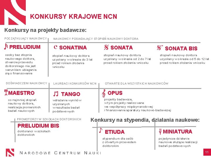 KONKURSY KRAJOWE NCN Konkursy na projekty badawcze: POCZĄTKUJĄCY NAUKOWCY PRELUDIUM osoby bez stopnia naukowego