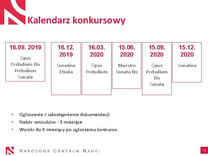 Kalendarz konkursowy 16. 09. 2019 Opus Preludium Bis Preludium Sonata • • • 16.