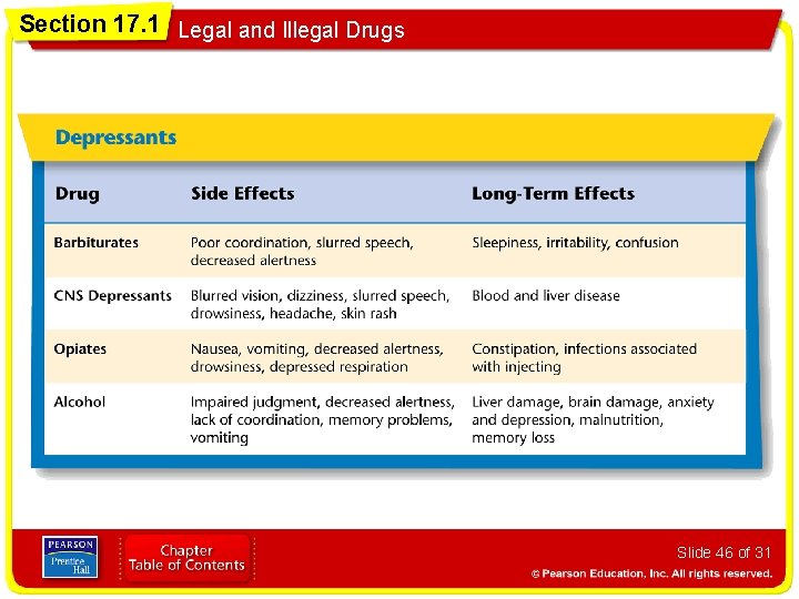 Section 17. 1 Legal and Illegal Drugs Slide 46 of 31 