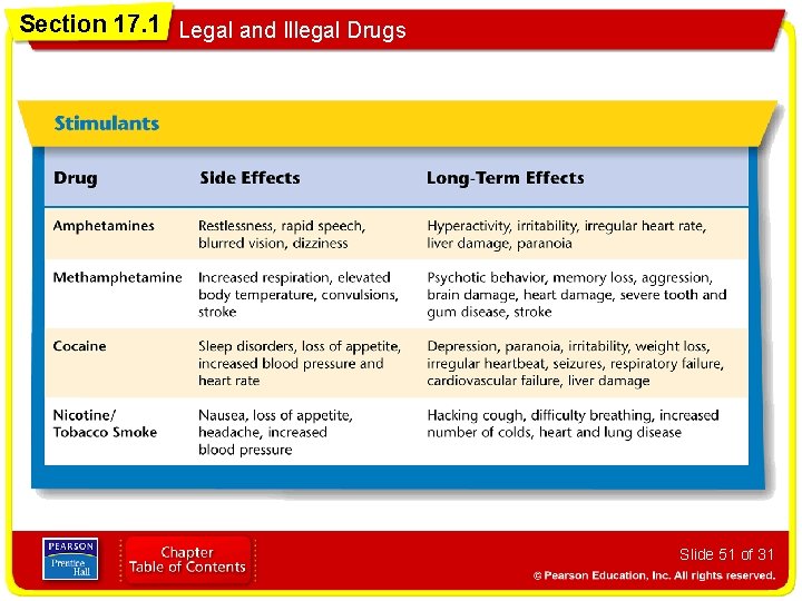 Section 17. 1 Legal and Illegal Drugs Slide 51 of 31 