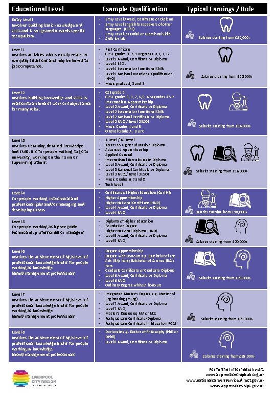 Career Progression Pathways Health and Life Sciences Overview