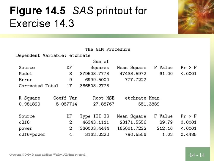 Figure 14. 5 SAS printout for Exercise 14. 3 Copyright © 2010 Pearson Addison-Wesley.