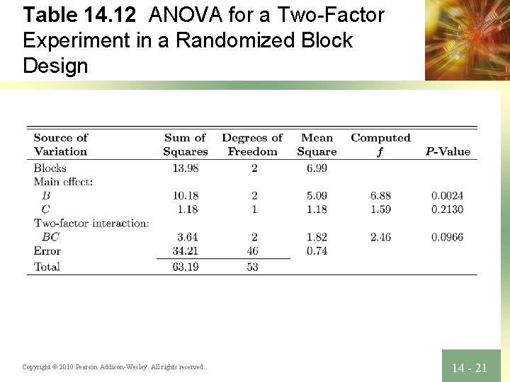 Table 14. 12 ANOVA for a Two-Factor Experiment in a Randomized Block Design Copyright