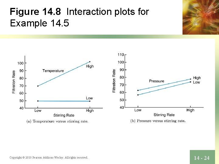 Figure 14. 8 Interaction plots for Example 14. 5 Copyright © 2010 Pearson Addison-Wesley.