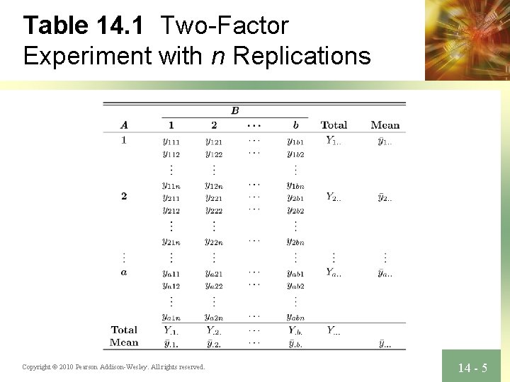 Table 14. 1 Two-Factor Experiment with n Replications Copyright © 2010 Pearson Addison-Wesley. All